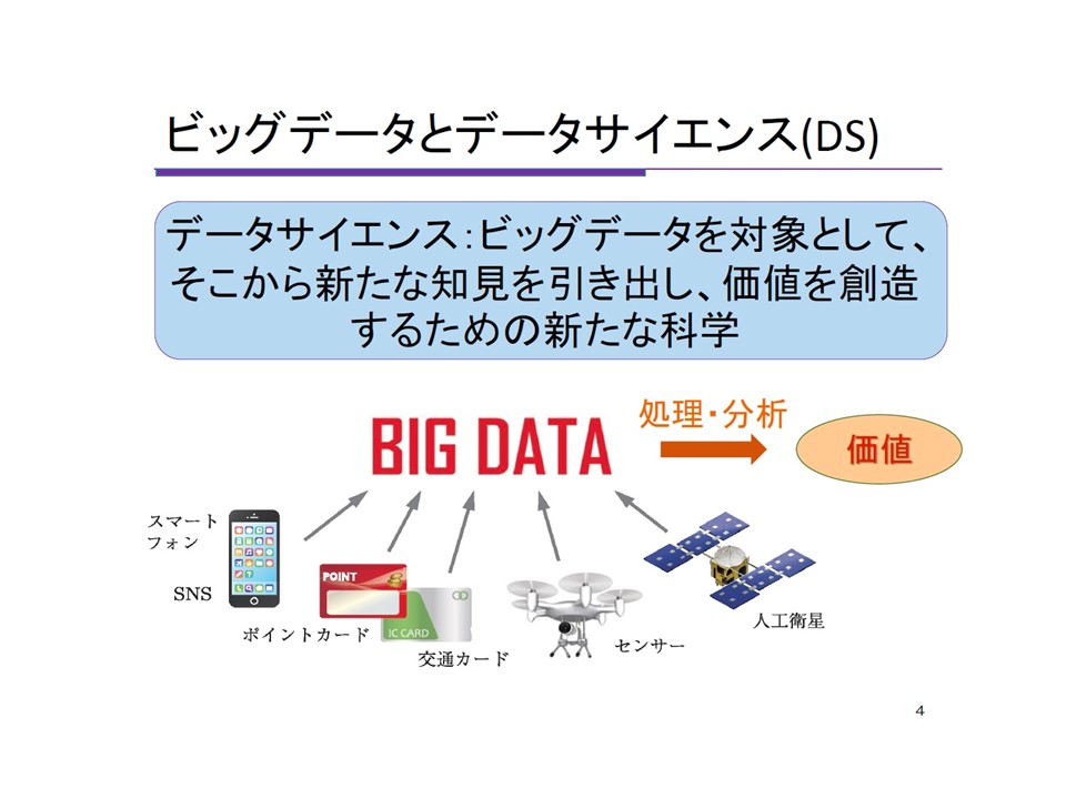 (2022.02.21)　 DXセミナー「データサイエンスのビジネス活用　～データ利活用による業務効率化・高度化、競争強化～」